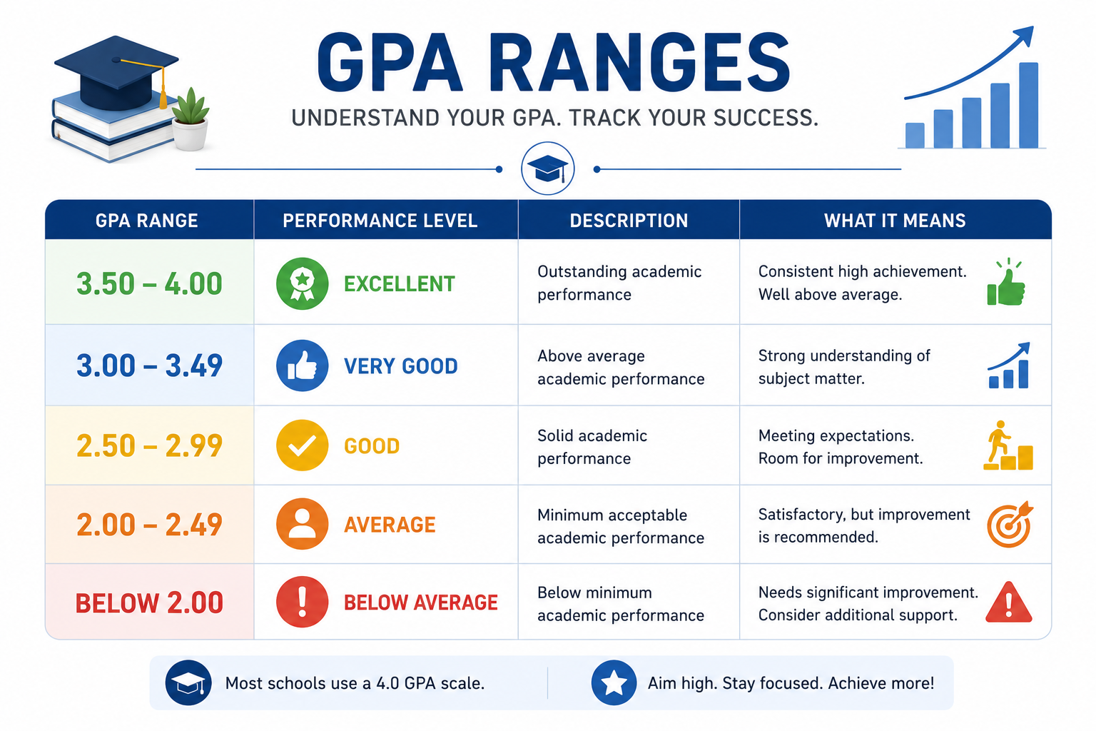 gpa-range-performance-chart.png