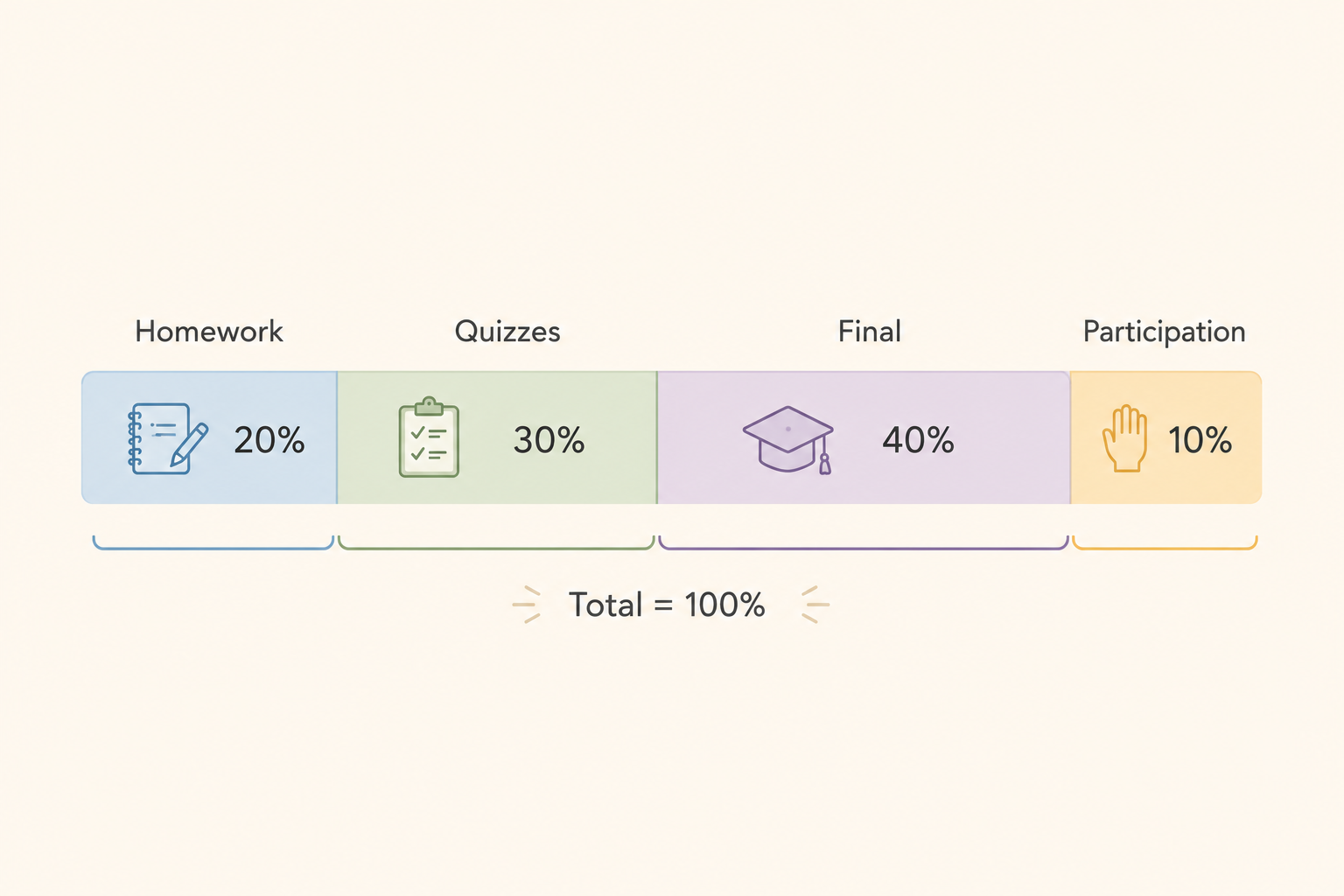 weighted-grade-categories-example.png