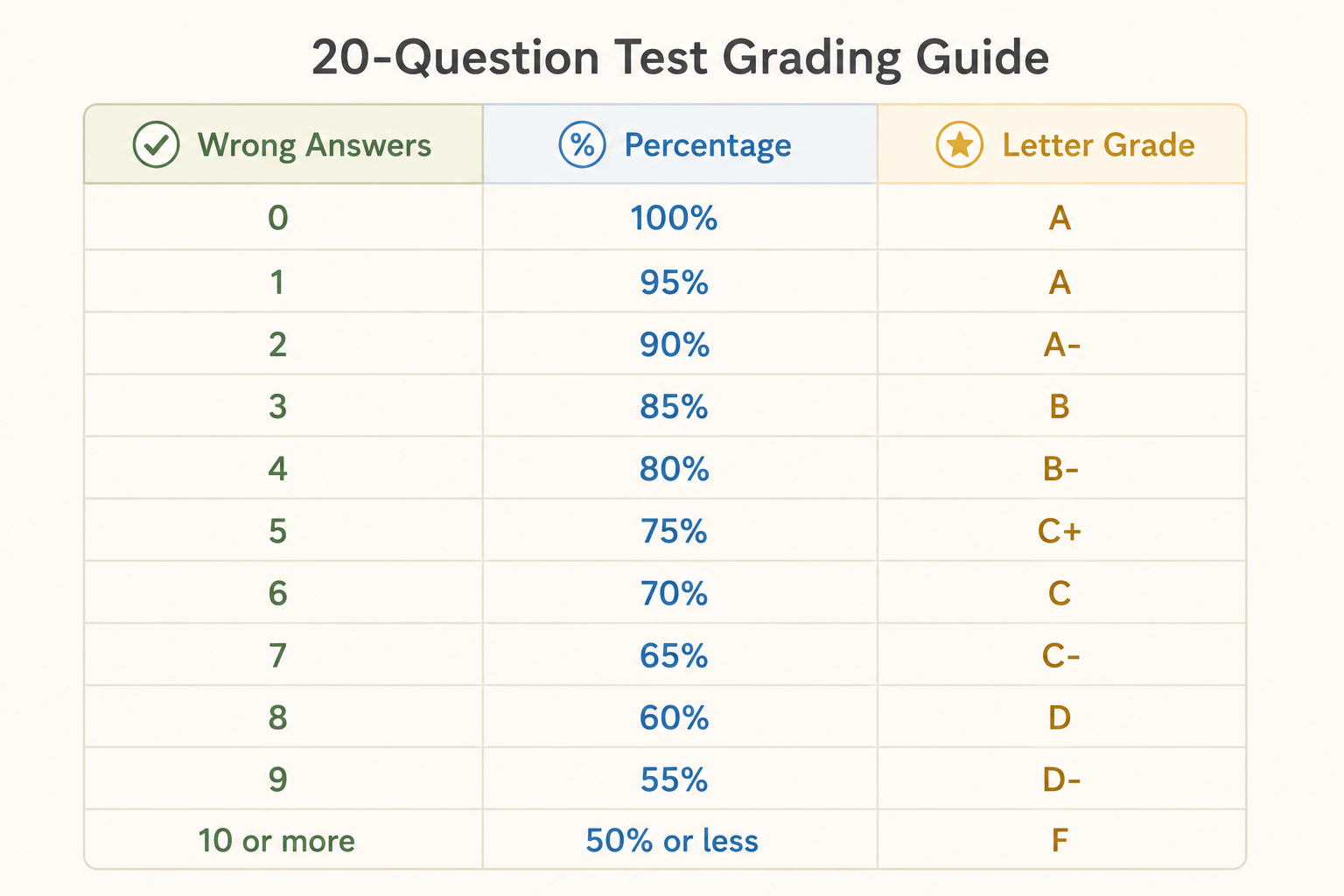 ez-grader-chart.png