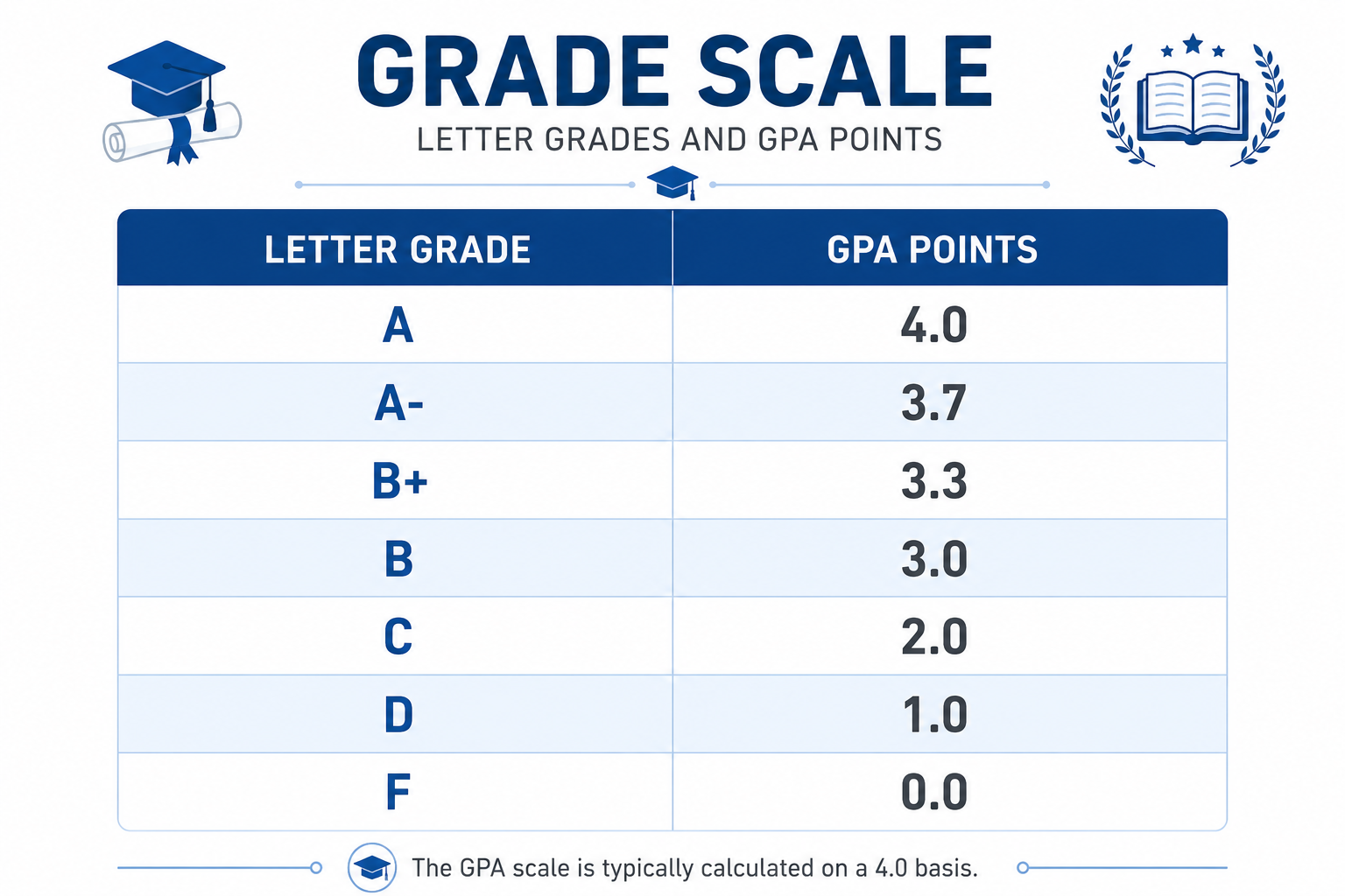 letter-grade-to-gpa-scale-chart.png
