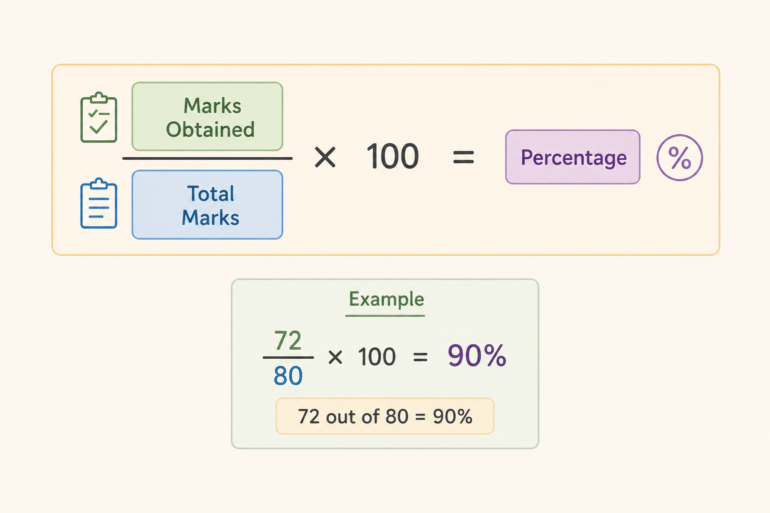 marks-to-percentage-formula.png