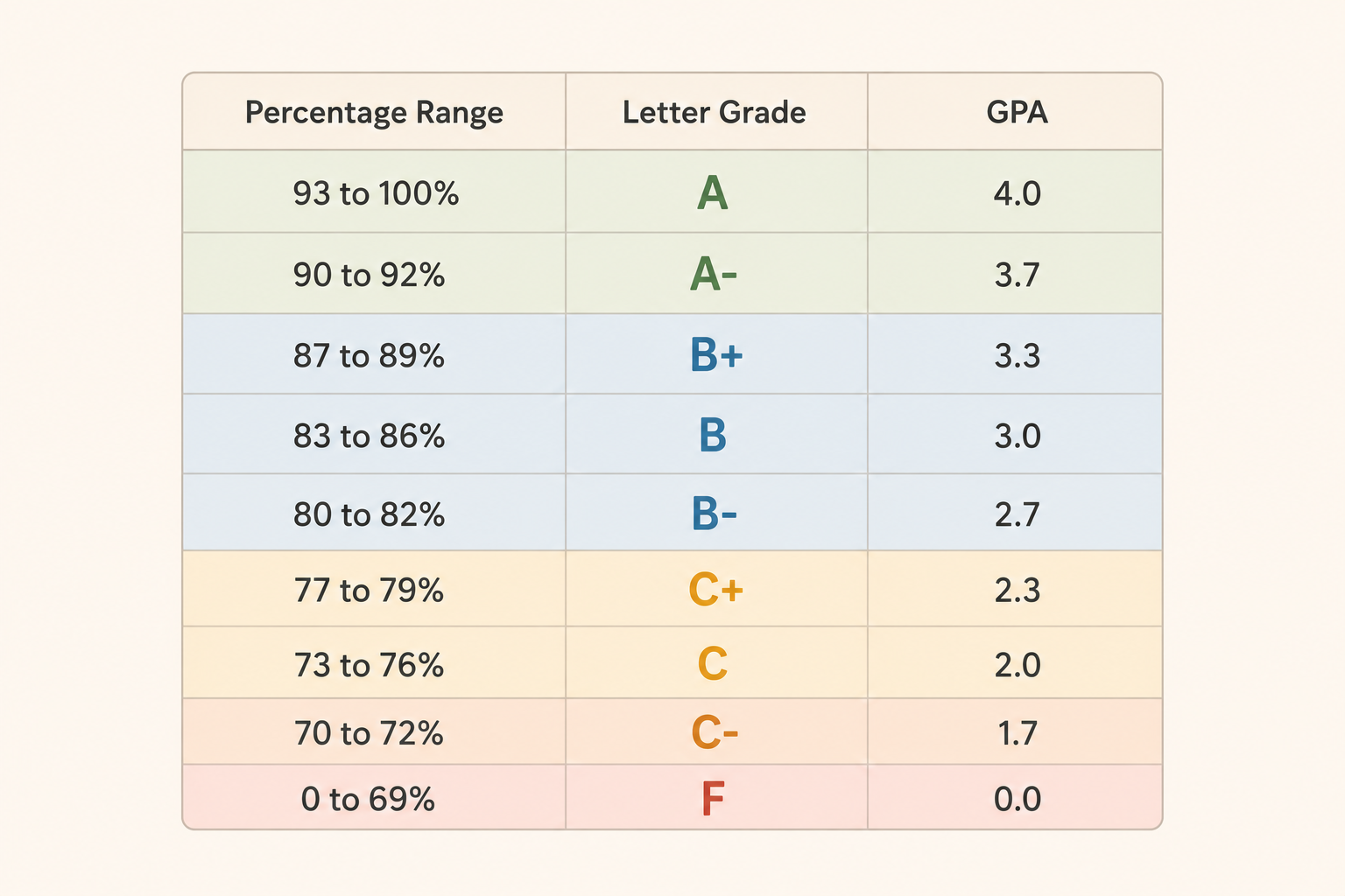 percentage-to-gpa-chart.png