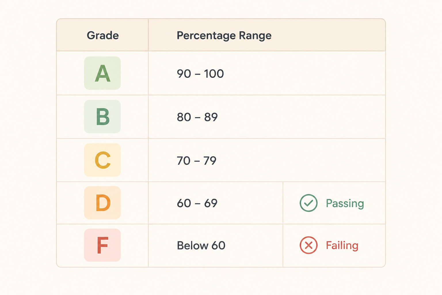 passing-grade-scale.png