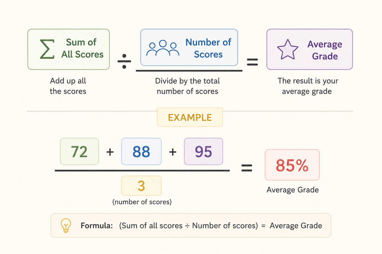 average-grade-formula.png