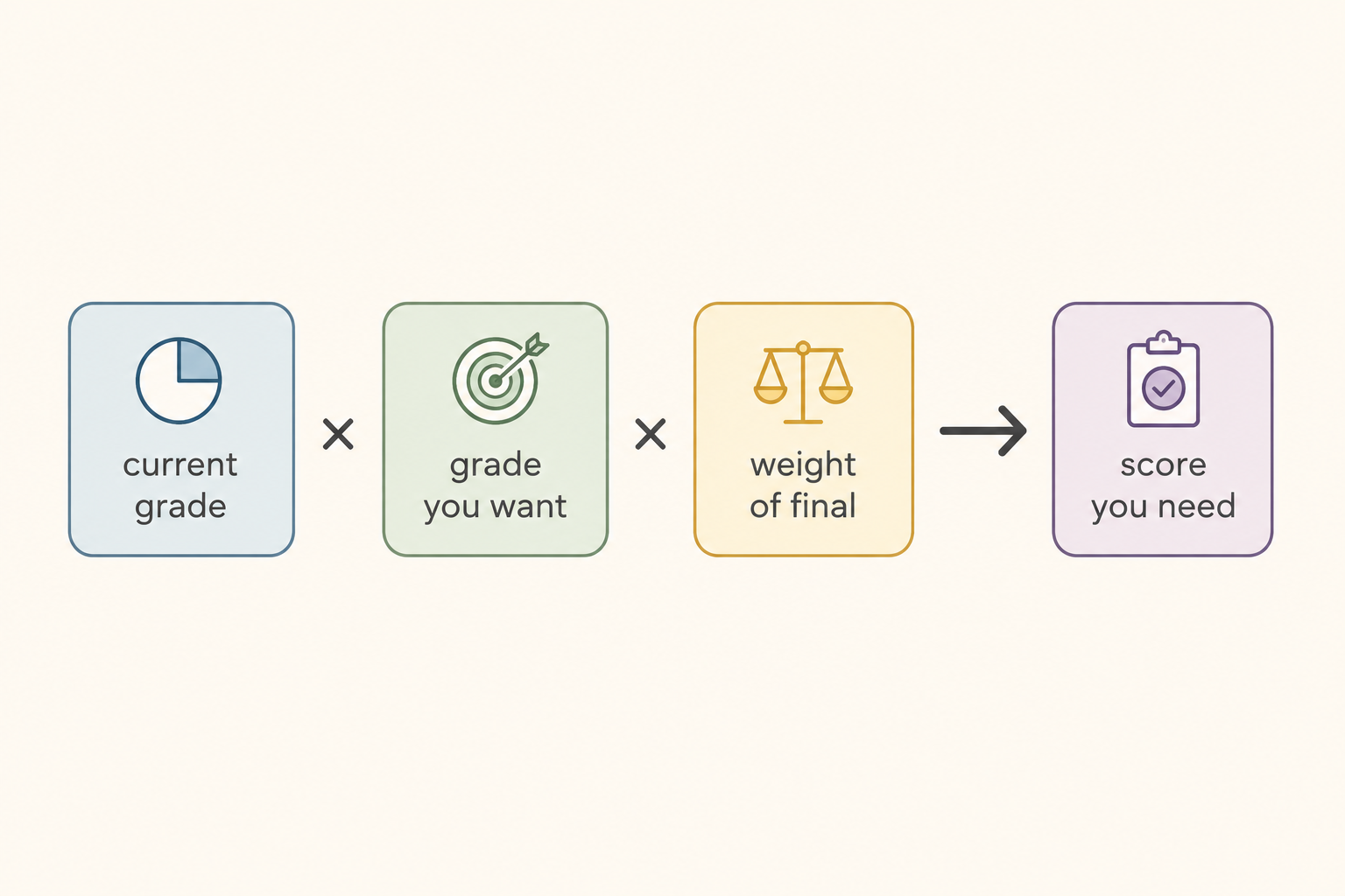 final-exam-grade-formula-diagram.png