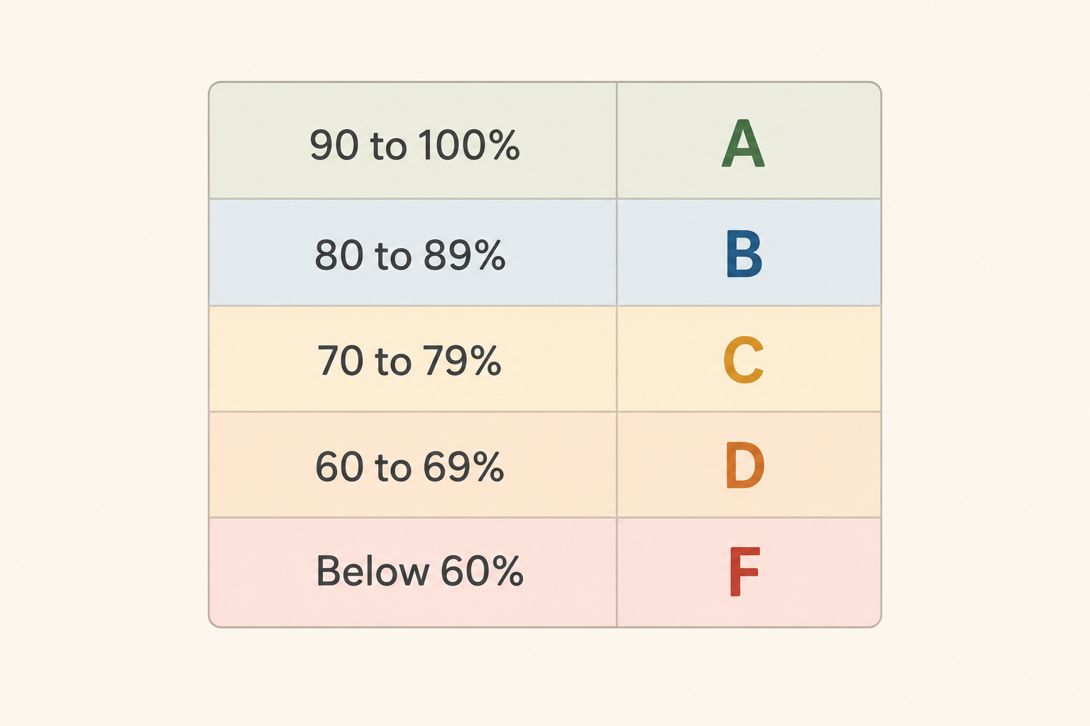 percentage-to-letter-grade-chart.png